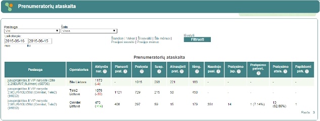 092_prenumeratoriu_ataskaita_633_633