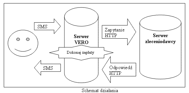 pln_sms-schema_602
