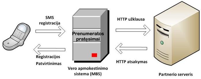 pre_veikimas_696_01
