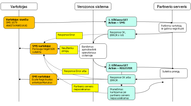 preengine-pre.vero.lt_v3_20160225_2versija_640_640