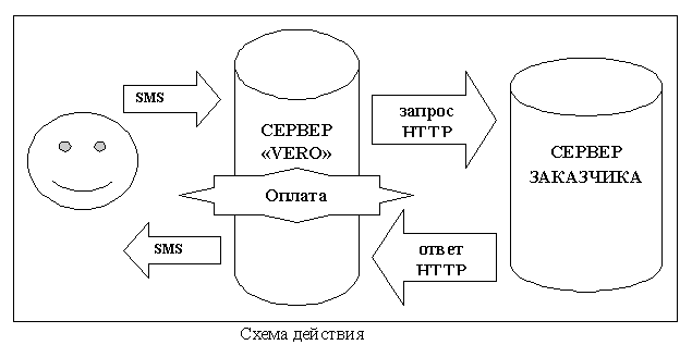sms_ru_635