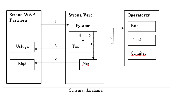 wap_sms-schema_601